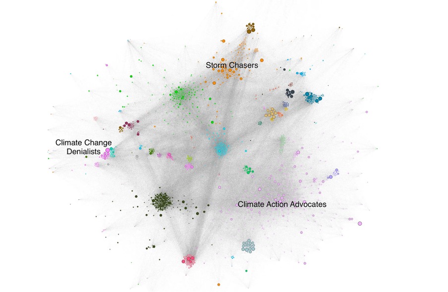 Fig. 1: A map of distinct practices in the dataset, highlighting groups of pages engaging in climate action advocacy, climate change denial, and storm chasing. Other clusters tend to have a specifically local or regional focus (e.g. for the Northern Territory or Brisbane).